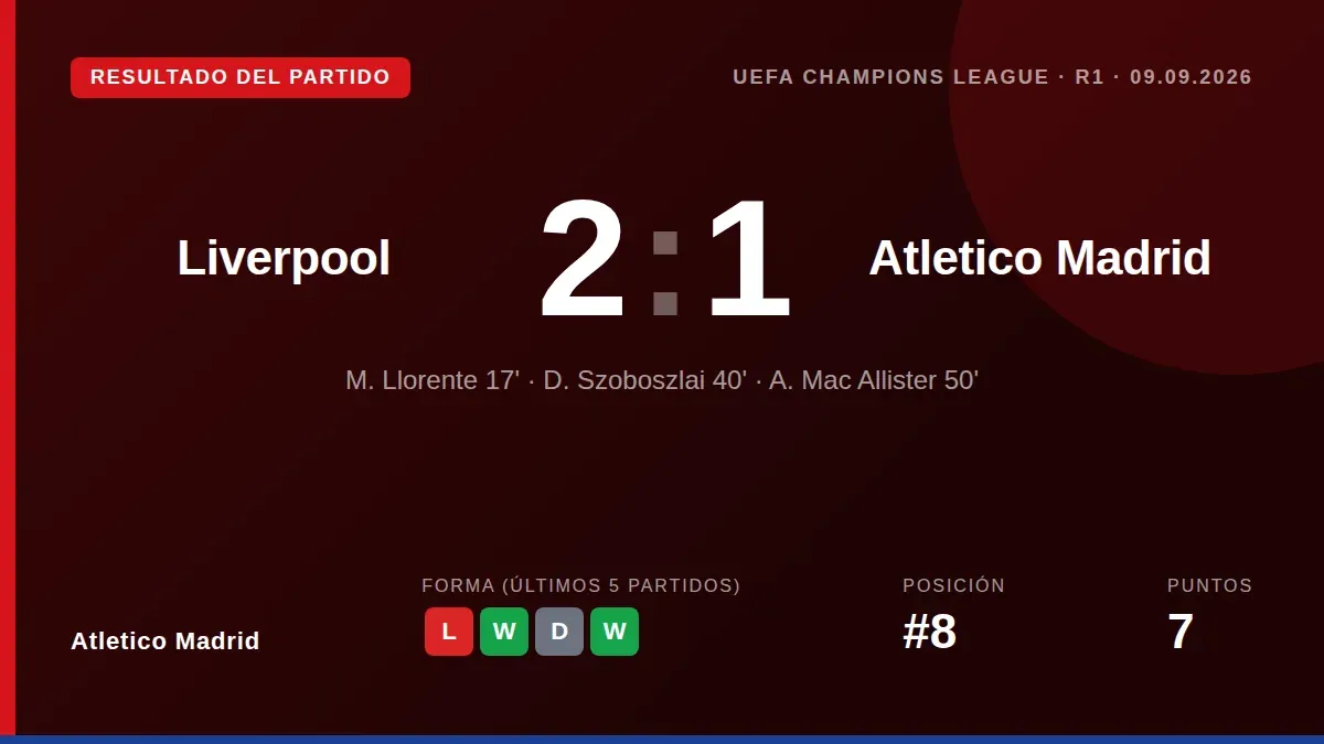 Atletico Madrid's 2-1 loss at Liverpool has reignited debate over the team's evolution under Diego Simeone, as defensive...