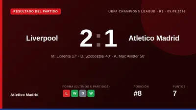 La derrota 2-1 en Anfield reabre el debate sobre la evolución del equipo de Simeone, que ha visto aumentar sus goles...