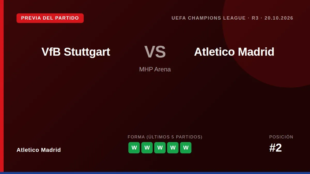 Atletico Madrid, second in LaLiga, travel to face VfB Stuttgart in the Champions League on Tuesday riding a six-match...
