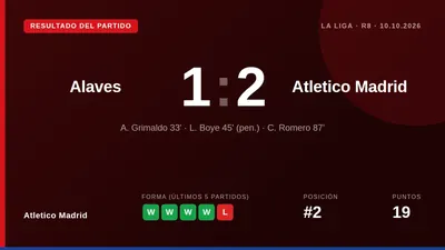Romero marcó el gol de la victoria en el minuto 87 para que el Atlético de Madrid superara al Alavés 1-2 en Mendizorroza...