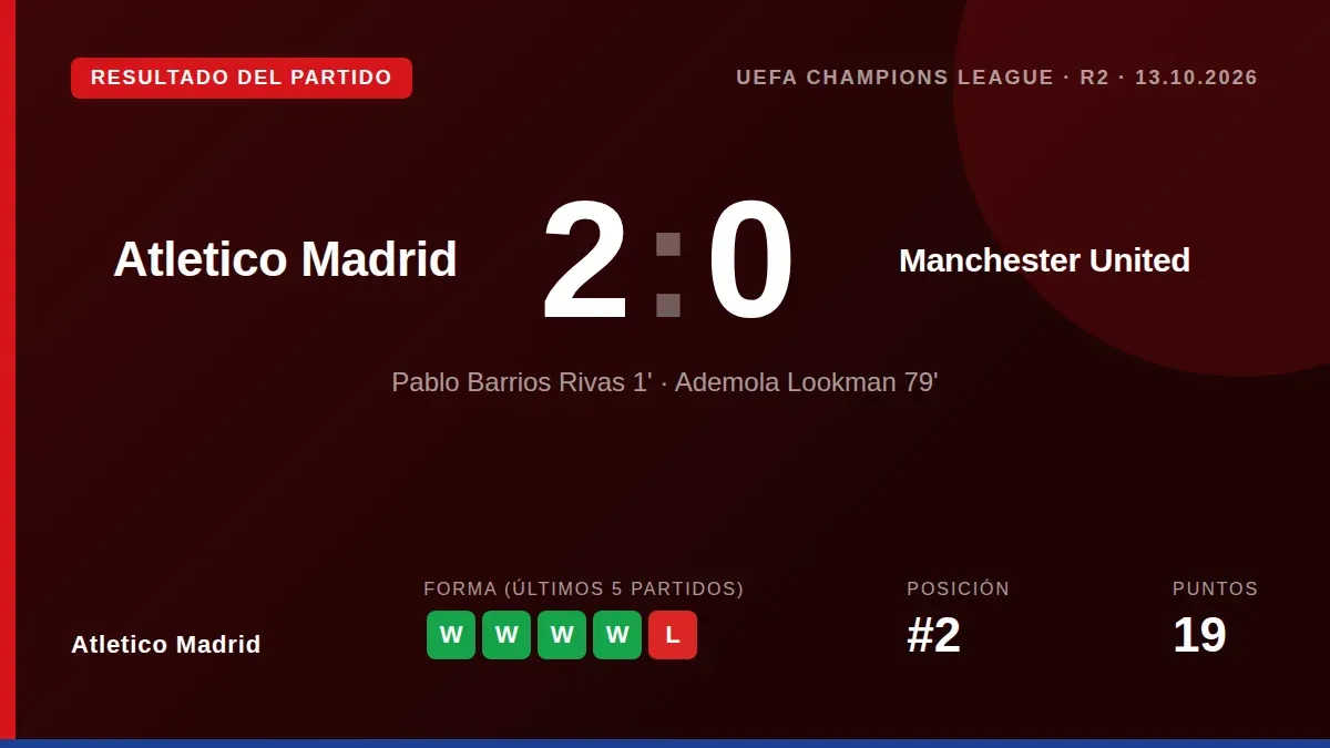 El Atlético de Madrid se impuso 2-0 al Manchester United en la Liga de Campeones con goles de Pablo Barrios y Ademola...