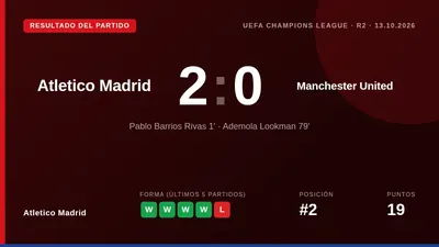 El Atlético de Madrid se impuso 2-0 al Manchester United en la Liga de Campeones con goles de Pablo Barrios y Ademola...