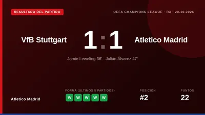El Atlético de Madrid sumó un punto tras un duro 1-1 ante el VfB Stuttgart en la Liga de Campeones, con un gol de Julián...