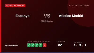 El Atlético de Madrid, segundo en la Liga, afronta el partido ante el Espanyol con la moral por las nubes tras cinco...