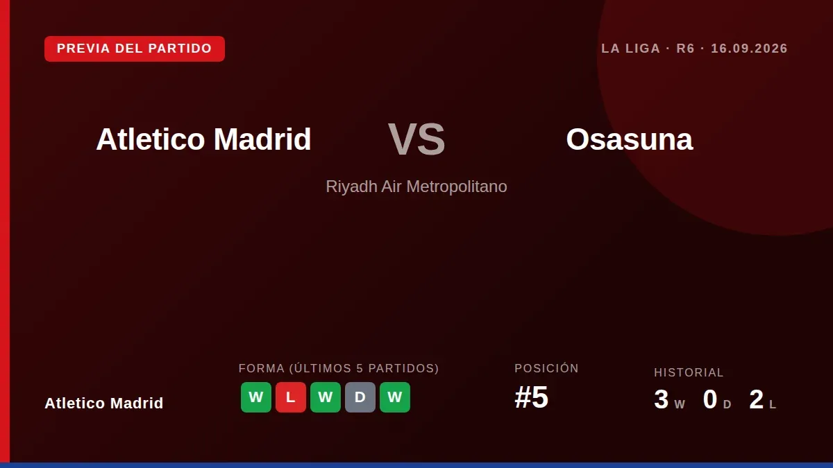El Atletico Madrid, quinto en la Liga con 10 puntos, recibe al Osasuna en el Metropolitano con Alexander Sørloth y Julián...